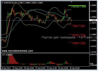 AUDUSD: от сделок пока лучше воздержаться