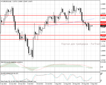 9.09.13_eurusdd11
