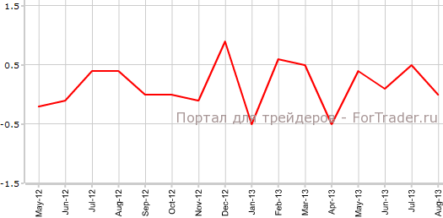 Окончательный CPI Германии подтверждает прогнозы