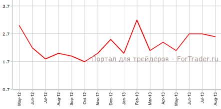 Потребительские и производственные цены Китая соответствуют прогнозам