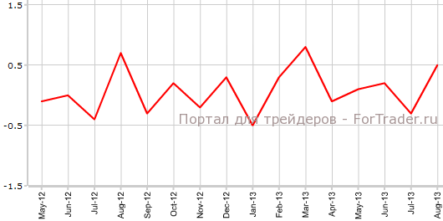 Потребительские цены Испании и Франции сходятся с прогнозами