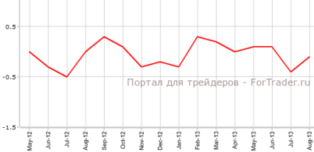 Потребительские цены Швейцарии слегка хуже прогнозов