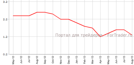 Цены потребителей еврозоны сходятся с прогнозами