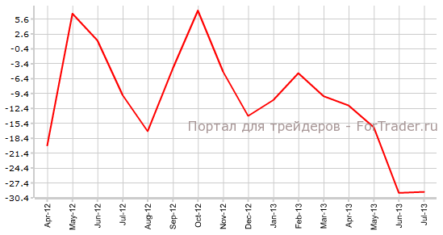Заявки на пособие по безработице в Великобритании могут сократиться против прогнозов