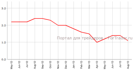 Потребительская инфляция в Еврозоне вырастет в рамках прогнозов
