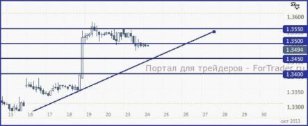 Причиной коррекции евро стала статистика из Европы