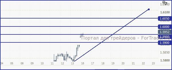 GBP160913