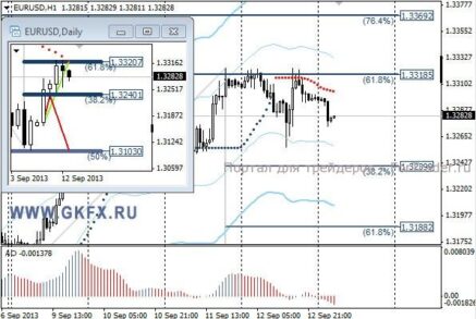 EURUSD: сегодня нисходящая динамика может иметь продолжение