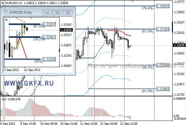 GKFX_eurusd_13_09_2013