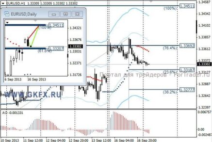 GBPUSD: есть вероятность снижения к 1,5850
