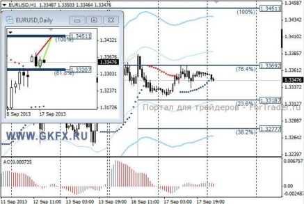 До результатов заседания FOMC EURUSD вряд ли станет двигаться в каком-то направлении