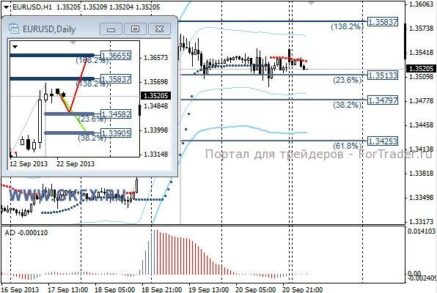 GBPUSD: стоит ожидать возобновления роста на этой неделе