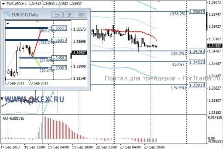 EURUSD: снижение носит коррекционный характер