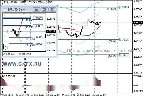 GKFX_eurusd_26_09_2013