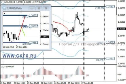 EURUSD: неделя будет насыщенной