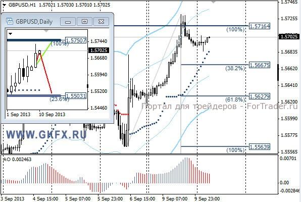 GKFX_gbpusd_10_09_2013
