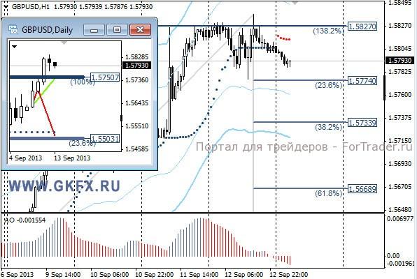 GKFX_gbpusd_13_09_2013
