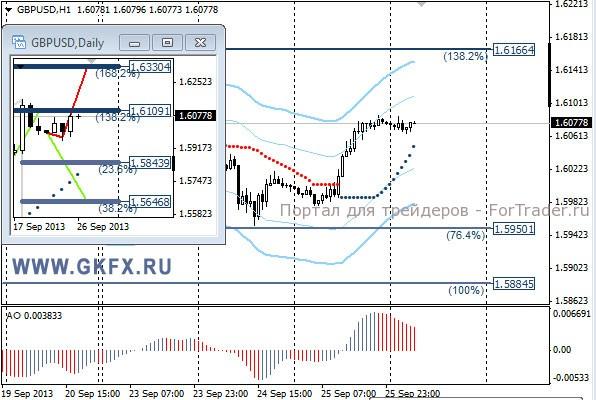 GKFX_gbpusd_26_09_2013