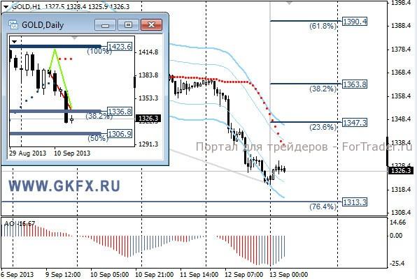 GKFX_gold_13_09_2013