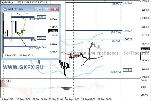 GKFX_gold_26_09_2013