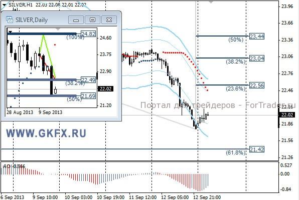 GKFX_silver_13_09_2013