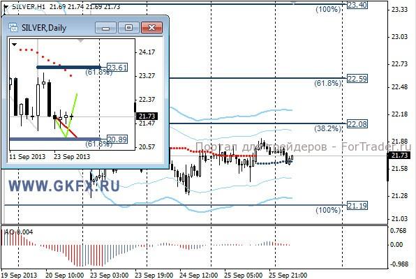 GKFX_silver_26_09_2013