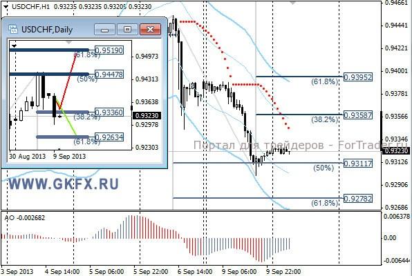 GKFX_usdchf_10_09_2013