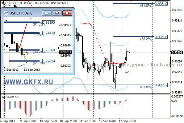 GKFX_usdchf_13_09_2013