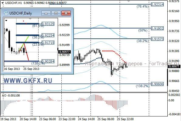GKFX_usdchf_26_09_2013