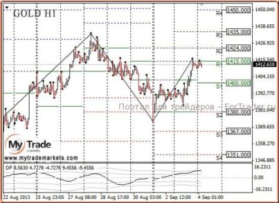 Основной риск для золота на этой неделе – данные по рынку труда США