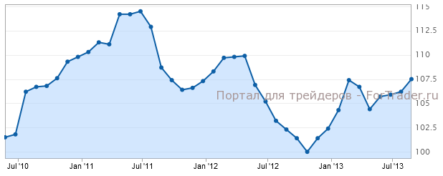 Деловой климат Германии по данным IFO продолжит улучшение