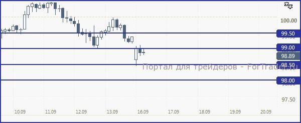 JPY160913