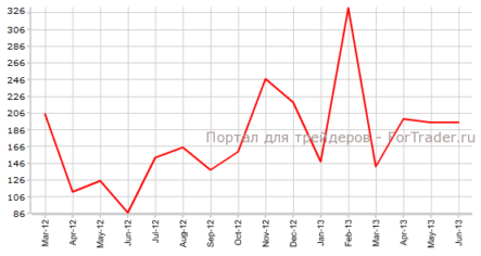 Nonfarm Payrolls могут разочаровать рынок