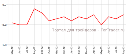 Индекс цен производителей и импорта Швейцарии на уровне прогнозов