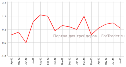 Розничные продажи в США увеличатся из-за роста спроса на школьные товары