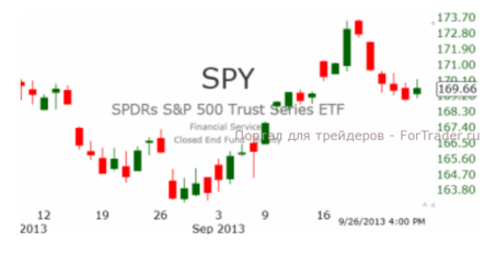 В ближайшие дни индекс S&P500 приблизится к своим абсолютным максимумам