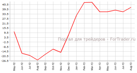 Индекс ZEW Германии может сократиться