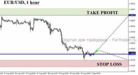 Ключевым уровнем для евро остается отметка 1,32