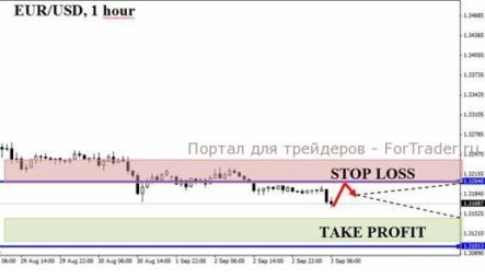 Едва ли стоит ожидать перелома нисходящего тренда по евро