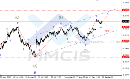 Динамика EUR/USD может указывать на завершение коррекции в четвертой волне
