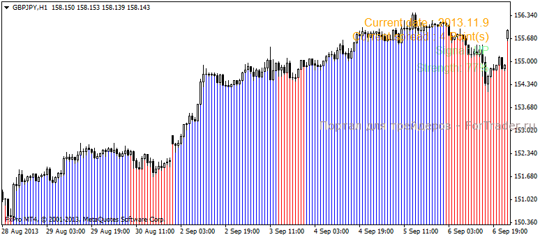 Trend Striker Extreme - trend indicator