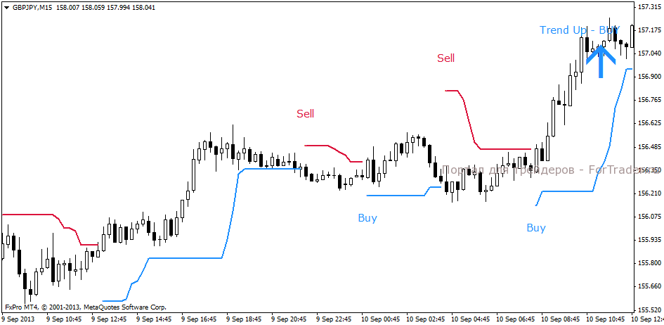 trend indicator Forex X Code gbpjpym15-forex-x-code