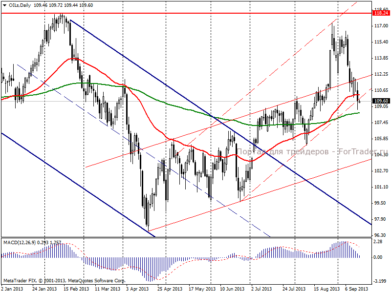 Нефть Brent: умеренное давление на рынке сохраняется
