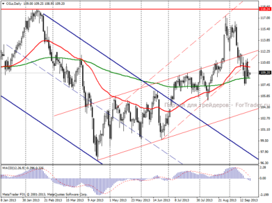 Нефть Brent: новостной фон продолжит оказывать давление