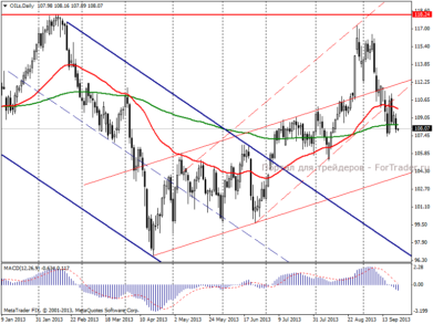 Нефть Brent: факторов роста на рынке пока нет