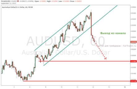 AUD/USD теряет уже порядка 100 пунктов на данных по рынку труда