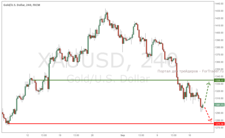 Золото на опасениях из-за результатов заседания FOMC продолжает тренд на снижение