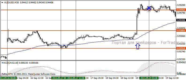Сделка на покупку scalping-with-macd-buy-audusdm30
