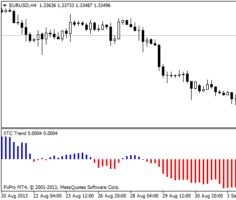 XTC Trend – осциллятор Forex