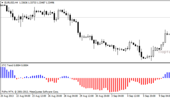 XTC Trend – осциллятор Forex